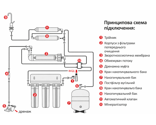 Схема подключения системы обратного осмоса Нова Вода NW-RO604