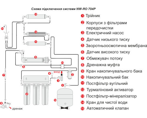 Схема установки фильтра обратного осмоса Новая Вода NW-RO704-P