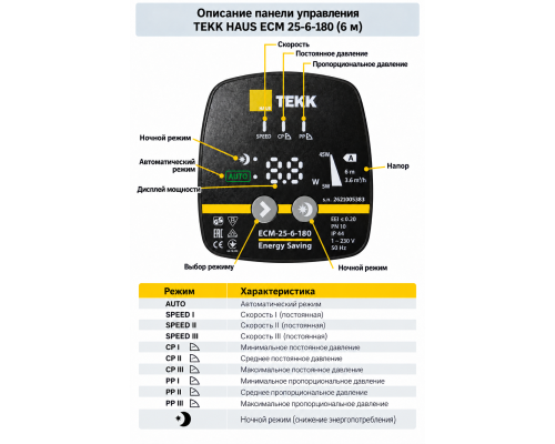 Панель управления циркуляционного насоса TEKK HAUS ECM 25-6-180, режимы работы