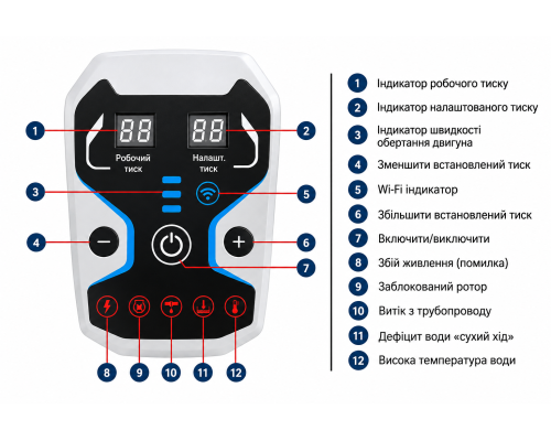 Индикаторы и элементы панели управления ALBA AB500-2