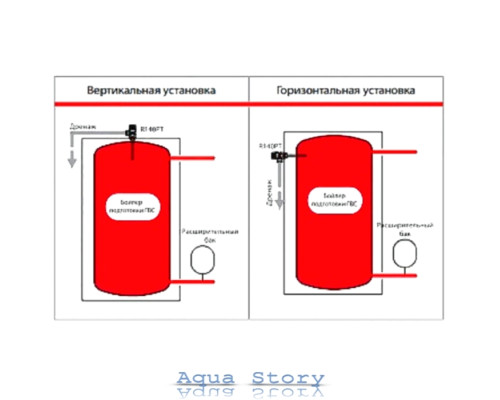 Комбінований запобіжний клапан (контроль температури і тиску) Giacomini R140PY026 1/2 "x ø15 мм - 7 бар