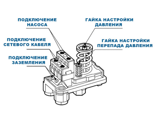 Реле тиску Italtecnica PM/5-3W
