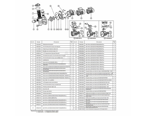 Насос для бассейна Emaux SS075 (220 В, 13 м3/год, 0.75 HP)