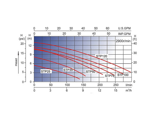 Насос для бассейна Aquaviva LX STP120M (220 В, 13 м3/год, 1.2 НР)