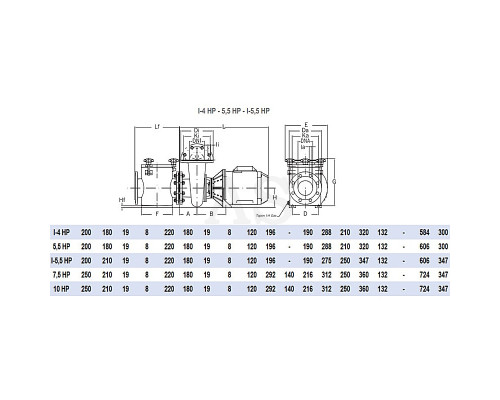 Насос для бассейна Hayward HCP50553E124 (380 В, 58 м3/год, 5.5 HP)