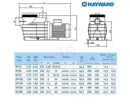 Насос для бассейна Hayward SP2515XE223E1 EP 150 (380 В, 21.9 м3/год, 1.5 HP)