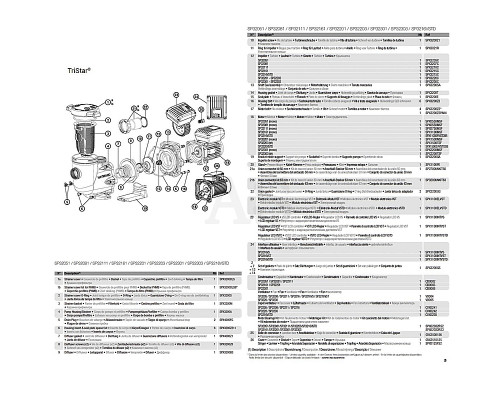 Насос для бассейна Hayward Tristar SP32111 (220 В, 18.5 м3/год, 1 HP)