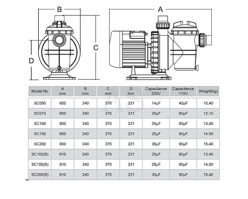 Насос для бассейна Emaux SC075 (220 В, 13 м3/год, 0.75 HP)
