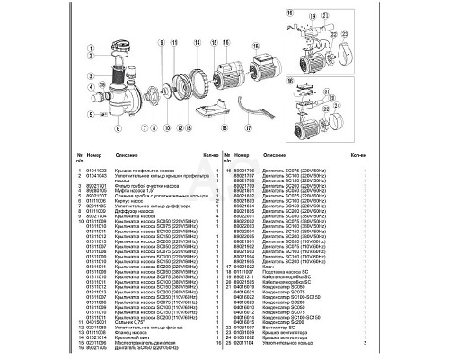 Насос для бассейна Emaux SC075 (220 В, 13 м3/год, 0.75 HP)