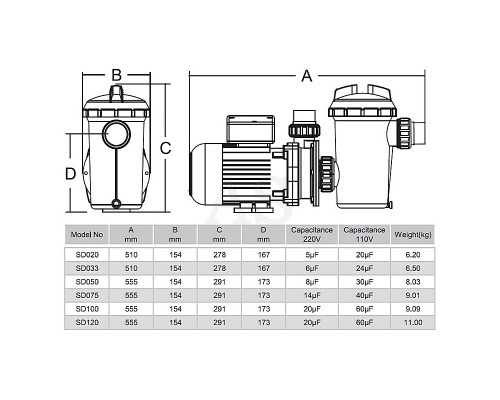 Насос для бассейна Emaux SD033 (220 В, 4 м3/год, 0.33 HP)
