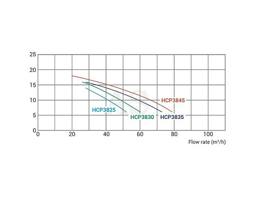 Насос для бассейна Hayward HCP38301E KAP300 M.B (220 В, 48 м3/год, 3 HP)