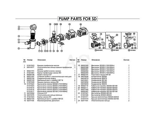 Насос для бассейна Emaux SD075 (220 В, 10.5 м3/год, 0.75 HP)