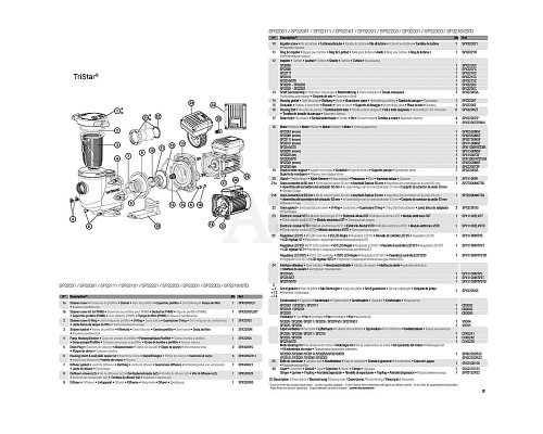Насос для бассейна Hayward Tristar SP32301 (220 В, 32.5 м3/год, 3 HP)