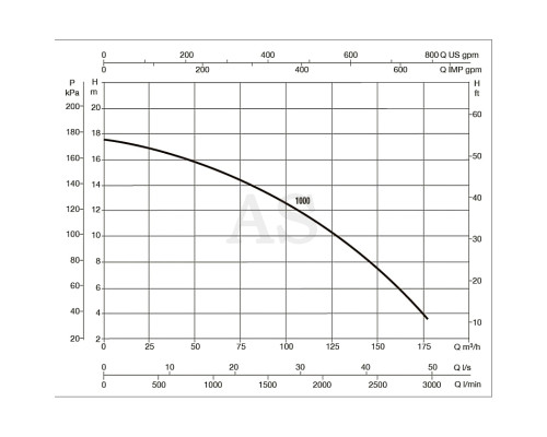 Насос для бассейна DAB EUROPRO 1000 T-BR (60169145)