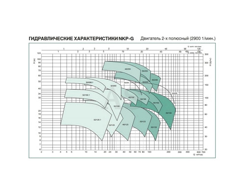Насос консольно-моноблочний DAB NKP-G 40-125/120/A/BAQE/2.2/2 - IE3