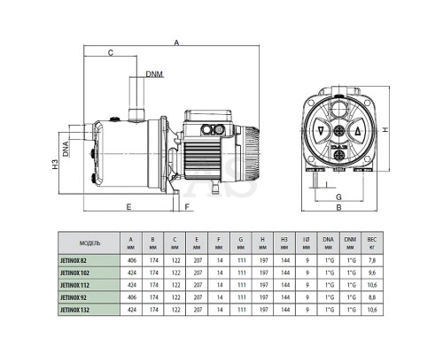 Насос самовсмоктуючий DAB JETINOX 112 T