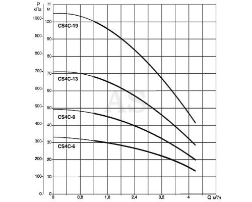 Насос свердловинний DAB CS4C-6 T (4OL motor)