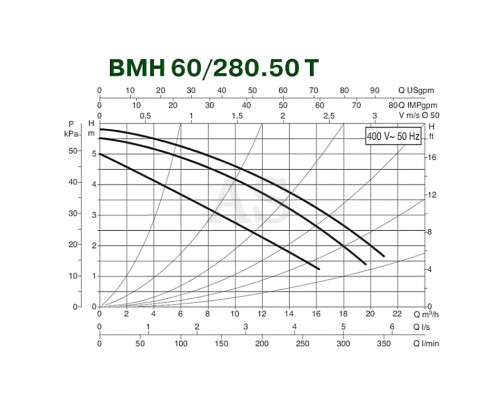 Насос циркуляційний промисловий DAB BMH 60/280.50 T