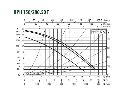 Насос циркуляційний промисловий DAB BPH 150/280.50 T