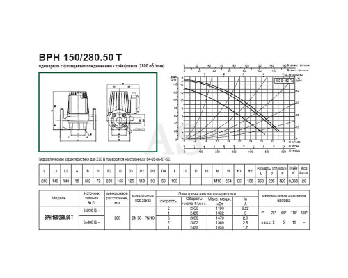 Насос циркуляційний промисловий DAB BPH 150/280.50 T