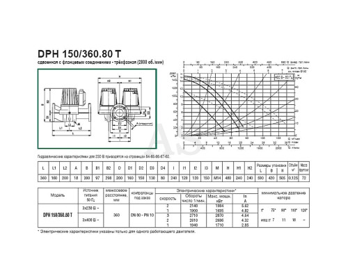 Насос циркуляційний промисловий DAB DPH 150/360.80 T