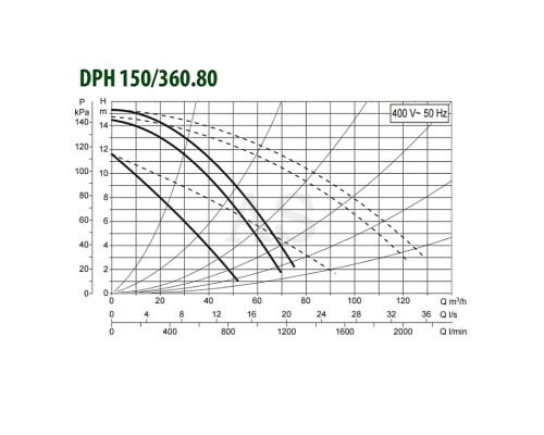 Насос циркуляційний промисловий DAB DPH 150/360.80 T