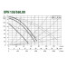 Насос циркуляційний промисловий DAB DPH 150/360.80 T