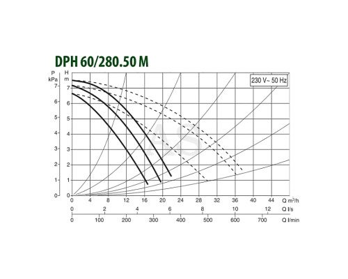 Насос циркуляционный промышленный DAB DPH 60/280.50 M (505934002)