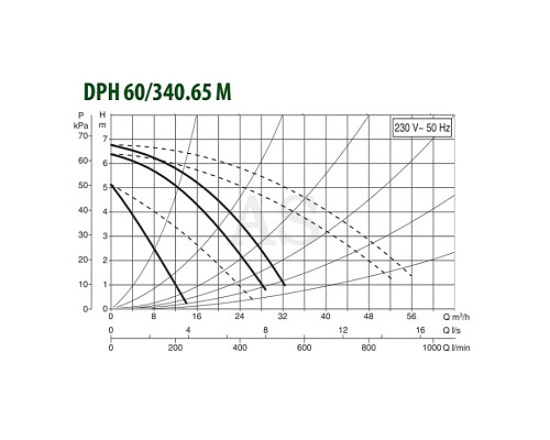 Насос циркуляційний промисловий DAB DPH 60/340.65 M