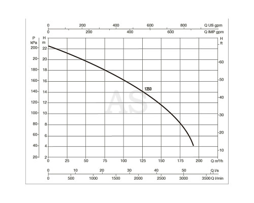 Насос для бассейна DAB EUROPRO 1250 T (60169140)