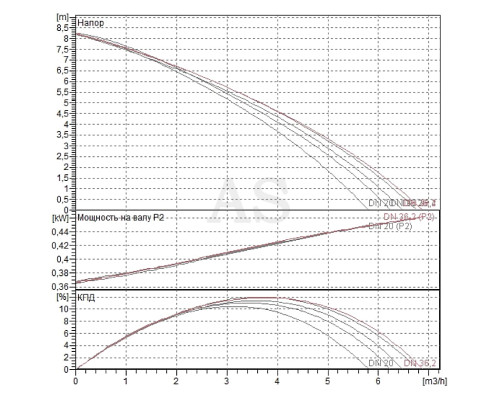 Сололифт sololift канализационная насосная станция DAB GENIX 110 V230/50 SCHUKO