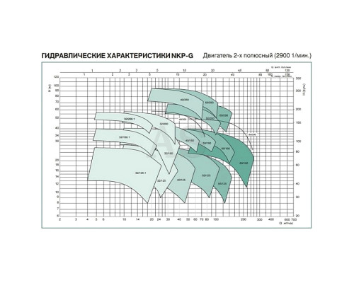 Насос консольно-моноблочний DAB NKP-G 40-125/130/A/BAQE/3/2 - IE3