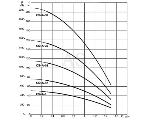 Насос свердловинний DAB CS4A-25 M (4OL motor)