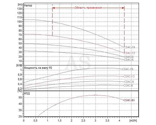 Насос скважинный DAB CS4C-13 M (4GG motor) (104100622)