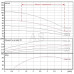 Насос скважинный DAB CS4C-13 M (4GG motor) (104100622)