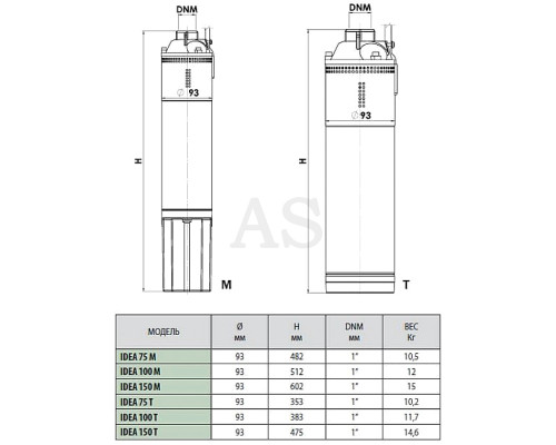 Насос свердловинний DAB IDEA 150 M