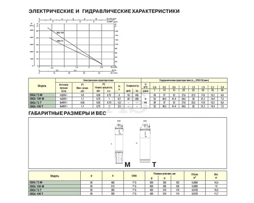Насос свердловинний DAB IDEA 75 T