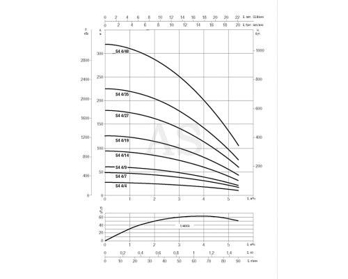 Насос свердловинний DAB S4 4/19 2HP M230/50 KIT 4OL 40 MT