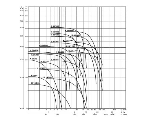 Насос відцентровий DAB K 25/1200 T - IE3