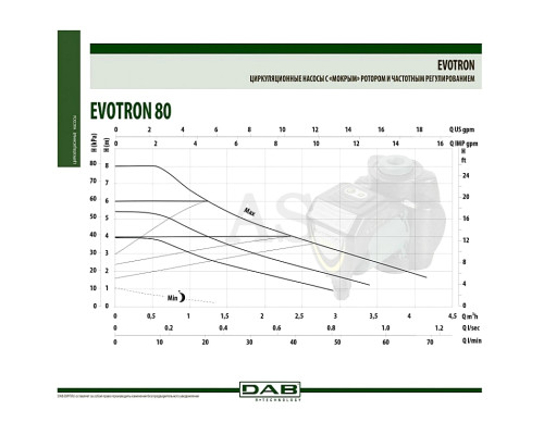 Насос циркуляционный бытовой DAB EVOTRON 80/180X (60143363)