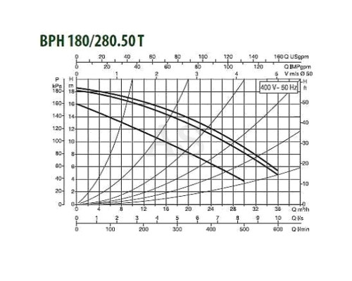 Насос циркуляционный промышленный DAB BPH 180/280.50 T (505929622)