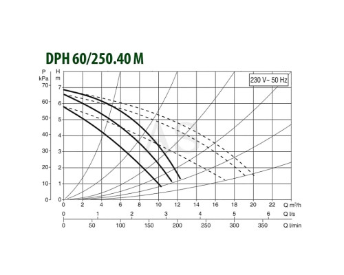 Насос циркуляційний промисловий DAB DPH 60/250.40 M
