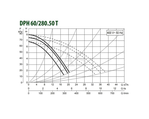 Насос циркуляційний промисловий DAB DPH 60/280.50 T
