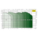 Насос вертикальний DAB NKV 10/12 ST IE3