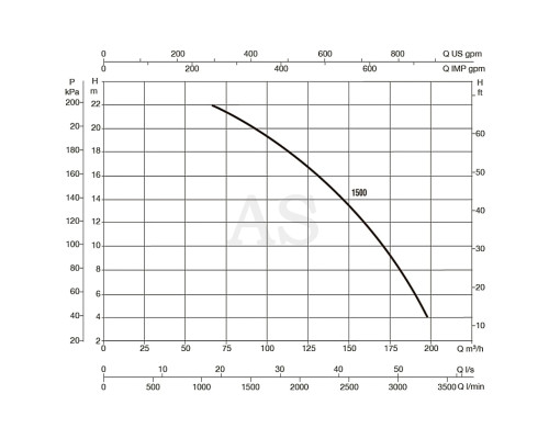 Насос для бассейна DAB EUROPRO 1500 T (60169142)