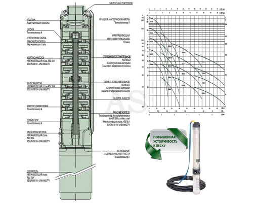 Насос свердловинний DAB CS4B-12 T (4OL motor)