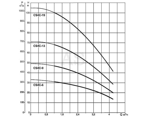 Насос свердловинний DAB CS4C-13 T (4GG motor)