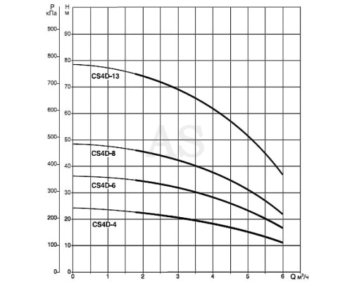 Насос свердловинний DAB CS4D-6 M (4OL motor)
