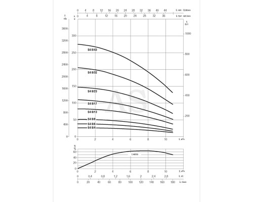 Насос скважинный DAB S4 8/13 3HP M230/50 4OL (60197477)
