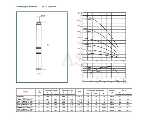 Насос свердловинний DAB S4 A 50 - M (4OL motor)